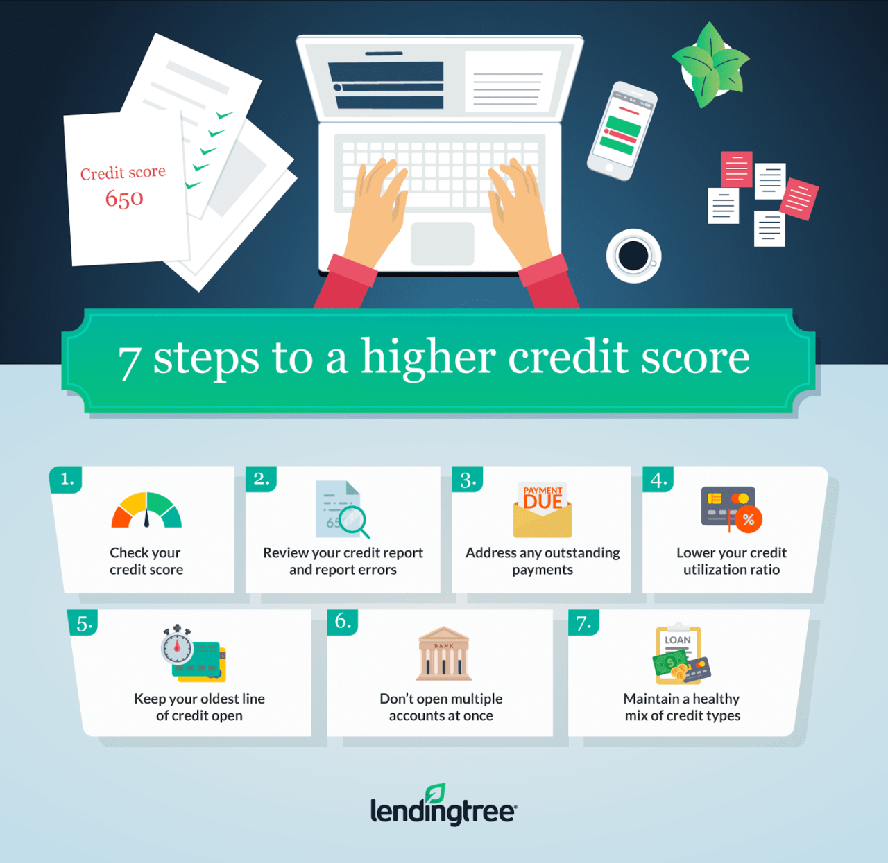 How to Improve Credit Score: By 100 points in 7 Steps | LendingTree